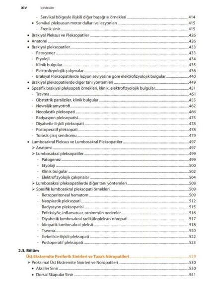 Radikülopati, Pleksopati ve Tuzak Nöropatilerde Klinik – EMG - Görüntüleme