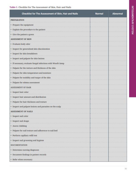 Health Assessment Physical Examination in Nursing