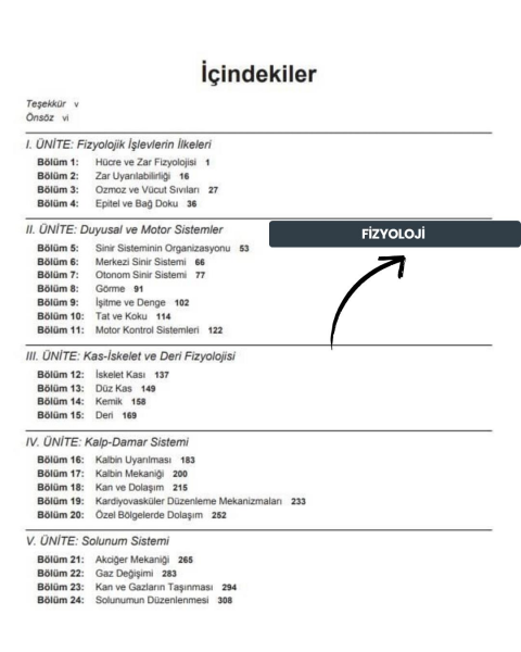 Lippincott® Temel Bilimler Seti 3 Kitap (Biyokimya & Fizyoloji & Hücre ve Moleküler Biyoloji)